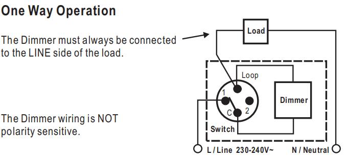 Wholesale Universal Led Dimmer Switch Manufacturers